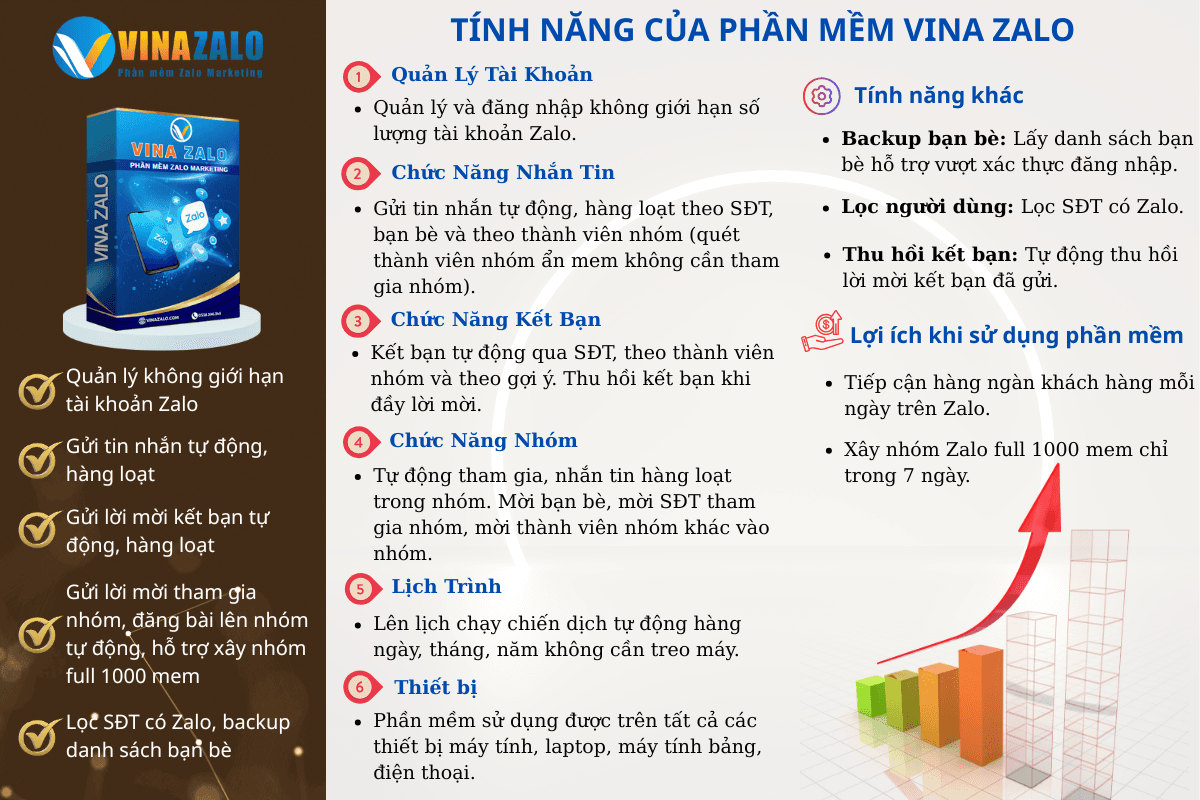 Các tính năng chính của phần mềm VinaZalo
